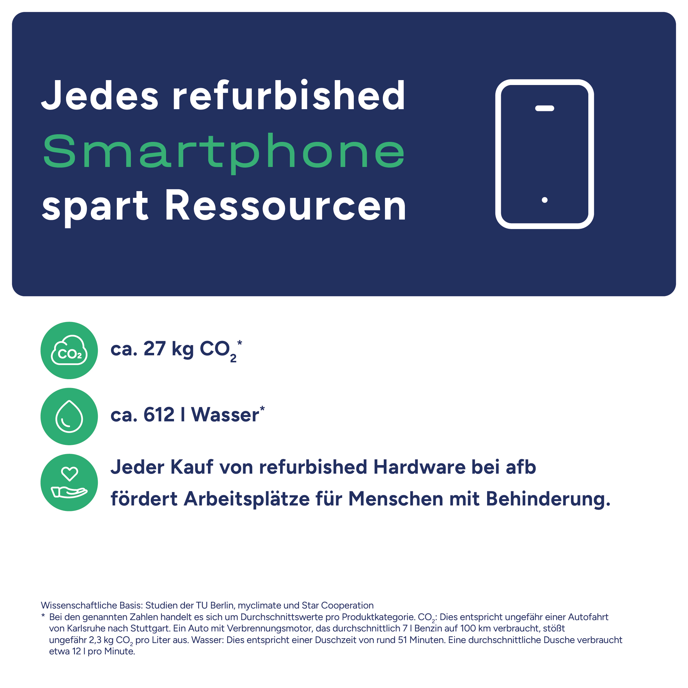 die Grafik zeigt die Ressourcen-Einsparung bei Smartphones