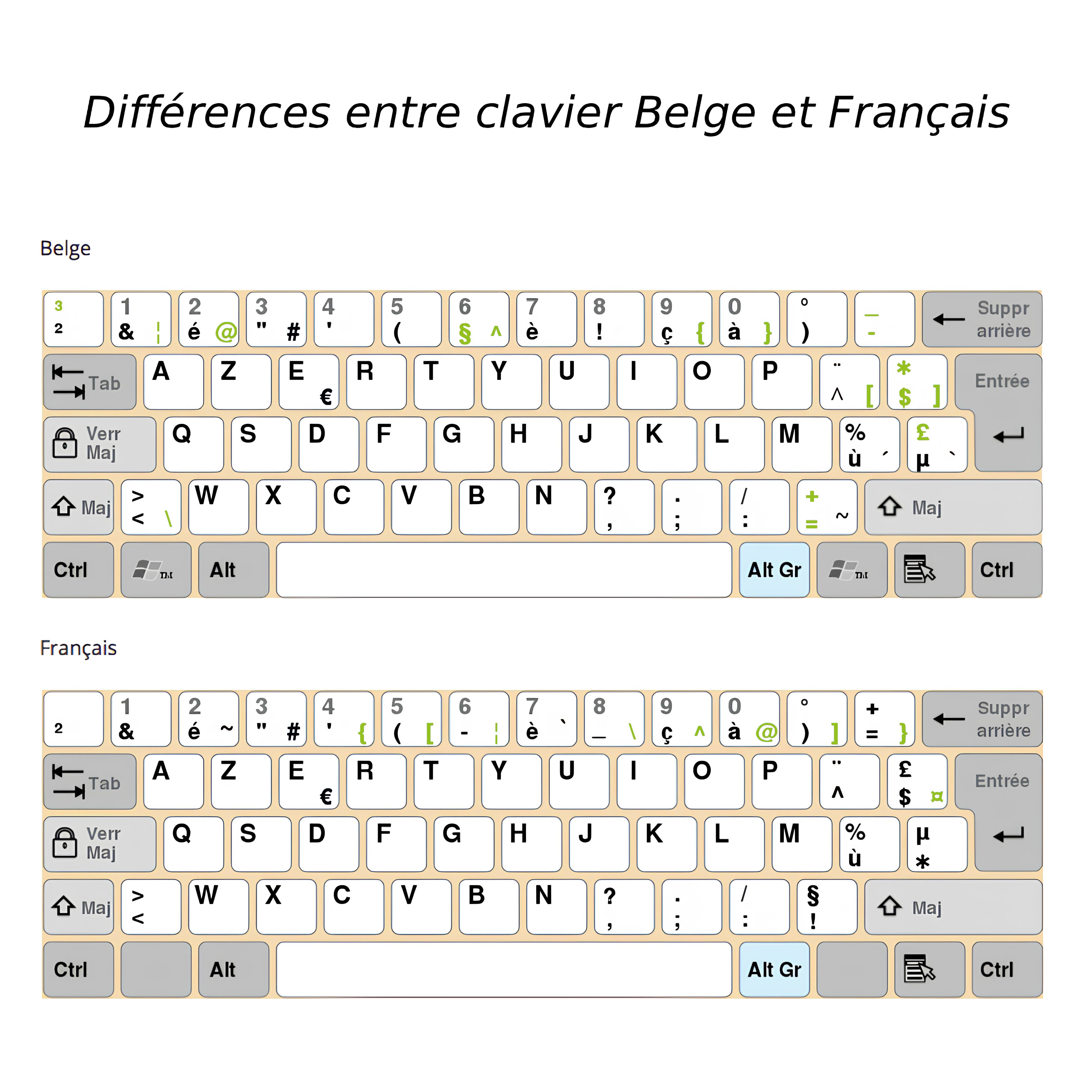 Lenovo ThinkPad E15 G2 Belge - Clavier Belge